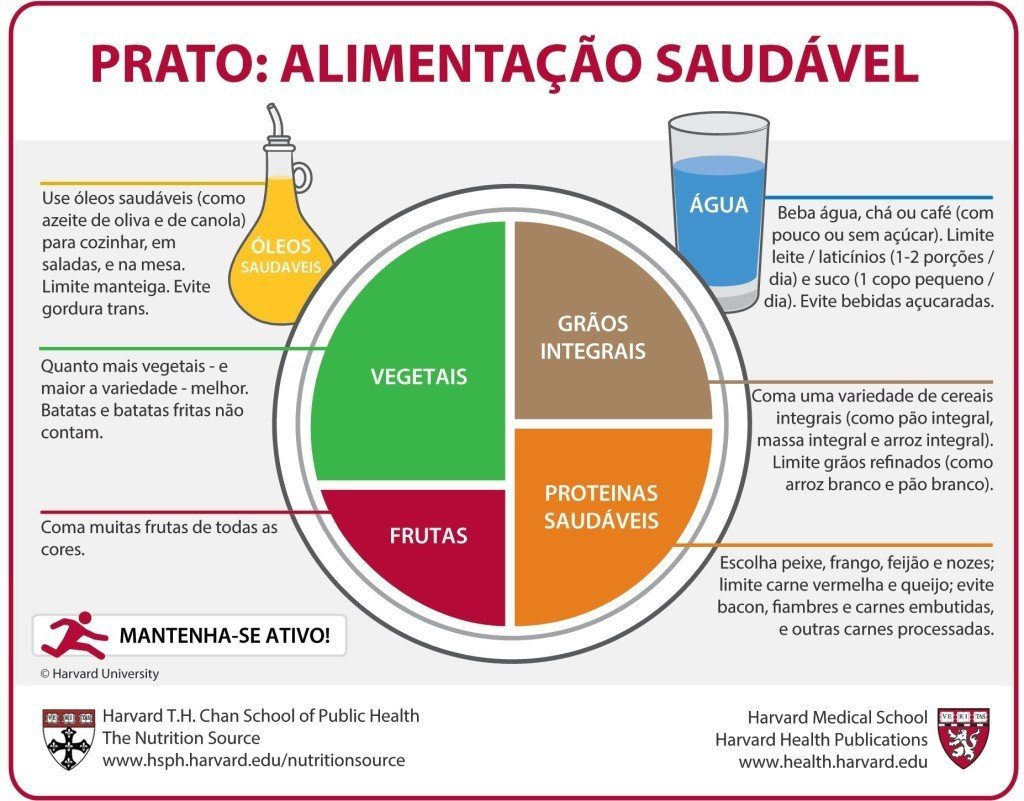 10-dicas-essenciais-para-cuidar-da-sua-saude